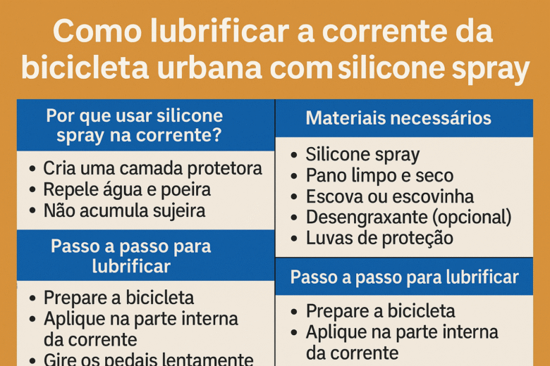 COMO LUBRIFICAR A CORRENTE DA BICICLETA